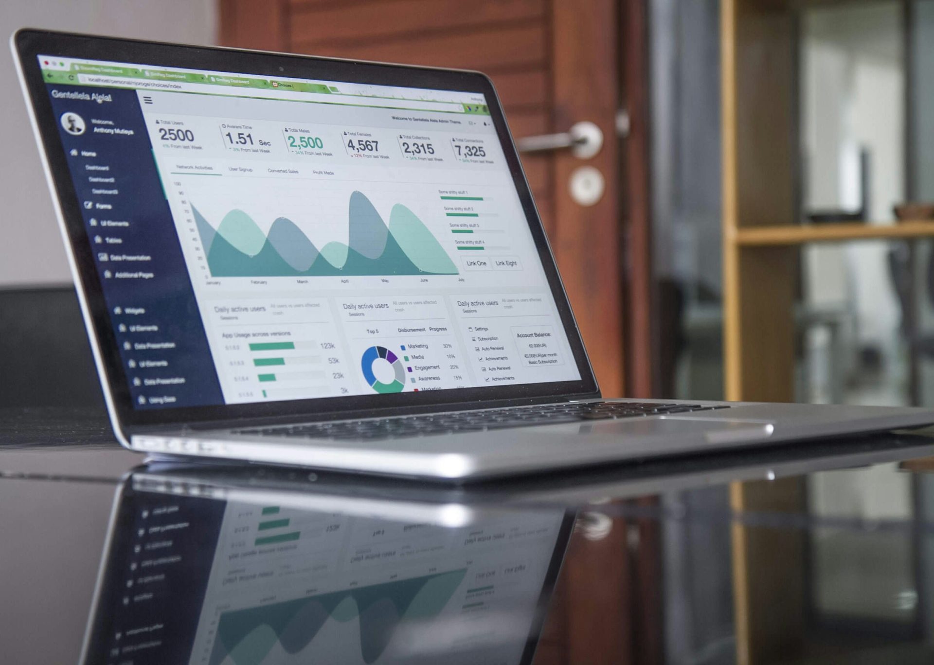 Laptop displaying dashboard with business analytics charts.